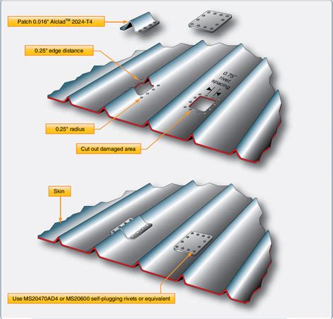 splicing of skin sheets